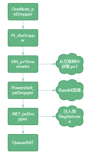 onenote-analysis-2023-05-15-20-24-23